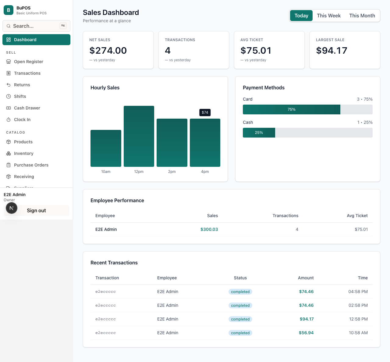 BUPOS sales dashboard with sample store activity